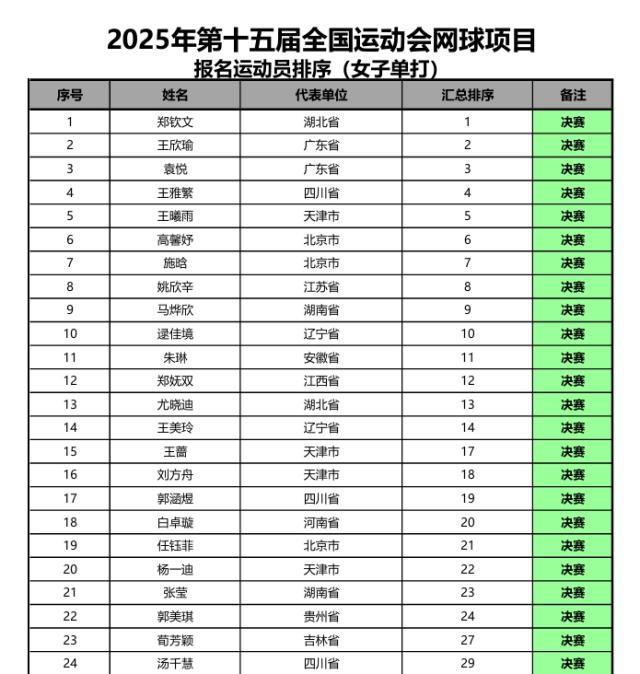 1741967167492072220.jpg 郑钦文.jpg